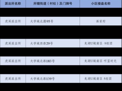 高新区重庆大学城树人小学校2025年招生简章