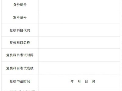 2025年5月7日甘肃省自学考试成绩查询通知