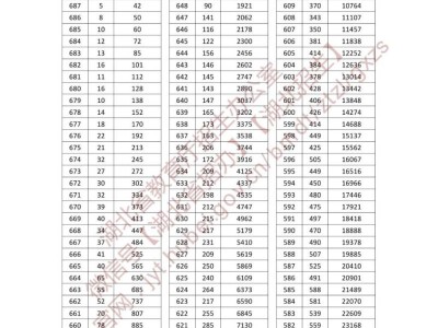 2025湖北高考一分一段表最新（普通+艺术+体育+技能高考）