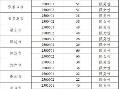 2025河北选调生职位代码表