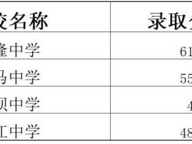 2025武隆中考录取分数线什么时候出？