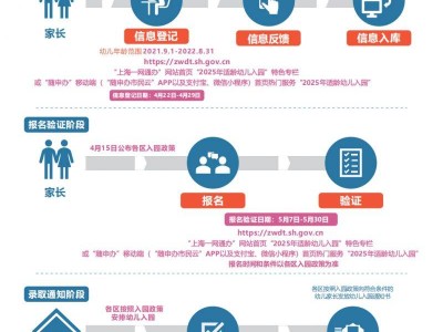 2025上海各区幼儿园入园政策4月15日发布