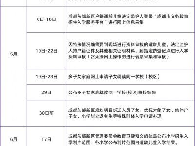 2025成都东部新区义务教育学校招生入学细则