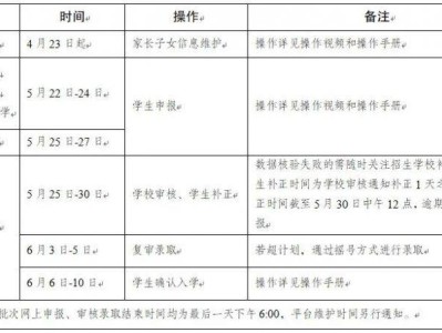 2025重庆巫溪中小学招生政策最新
