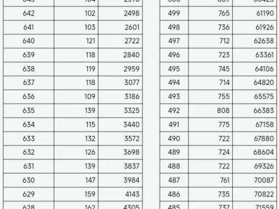 2025山西高考物理组一分一段统计表