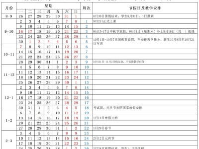 遵义医科大学2024-2025年校历
