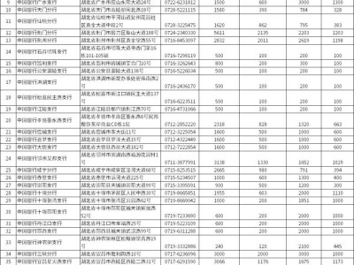 中国银行湖北省分行普通纪念币二次预约兑换指南2025