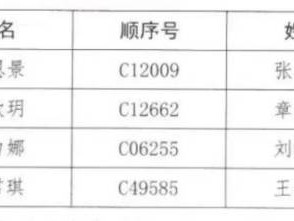 2025常州市有光实验学校初中报名名单公示(最新)