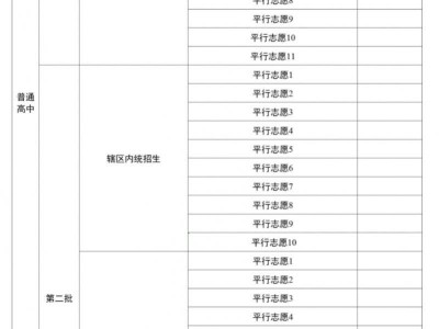 2025遵义中职录取查询（时间+入口）