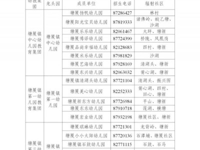 2025东莞塘厦镇公办幼儿园招生电脑派位方案（时间+地点+流程）