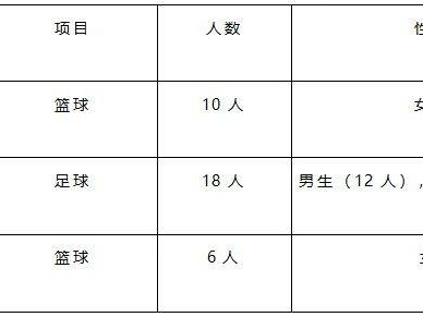 2025年昆明市第二十四中体育特长生招生计划+条件+电话