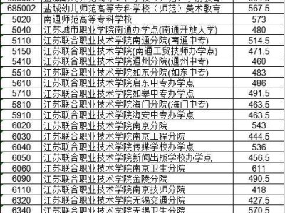 2025年南通五年制高职(高师)计划投档分数线