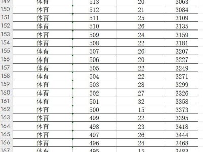 2025浙江高考体育类考生一分一段表