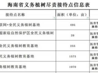 2025海南省义务植树地点有哪些（地址+电话+时间）