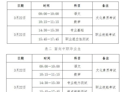 2025河北省高职单招考试时间