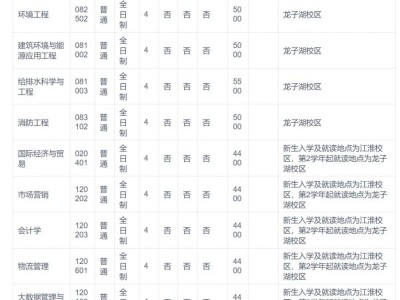 2025年华北水利水电大学招生章程