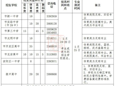 2025年安阳市区普通高中特长生招生政策