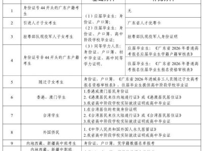 江门高考报名需要准备哪些材料?