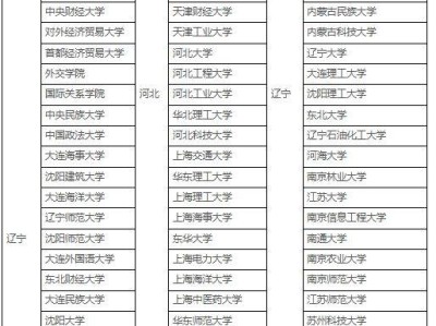 2025广东翻译专业资格水平考试报考指南（考试时间/报名方式/准考证打印）