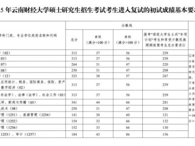 2025云南财经大学考研复试分数线及时间