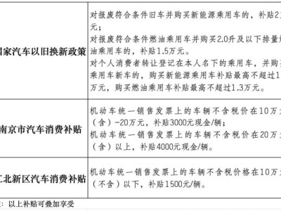 南京江北新区购车补贴申领指南(时间+入口+流程)