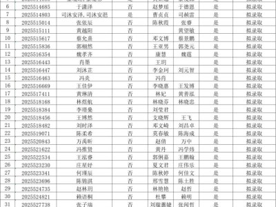 海口市秀英区保利幼儿园2025招生拟录取和待摇号名单