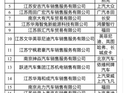 2025南京雨花街道二季度汽车消费补贴活动时间+标准+车企