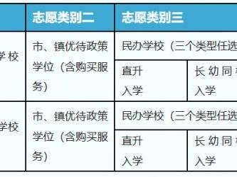2025东莞石碣镇义务教育招生入学政策