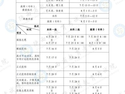2024陕西高考志愿填报时间和截止时间