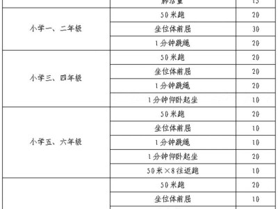 天津大港油田第三中学2025年国家学生体质健康标准测试