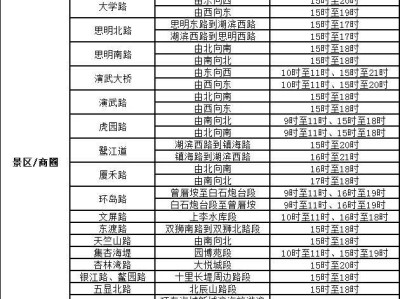 2025厦门春节返程交通提醒(附易堵路段及时间)