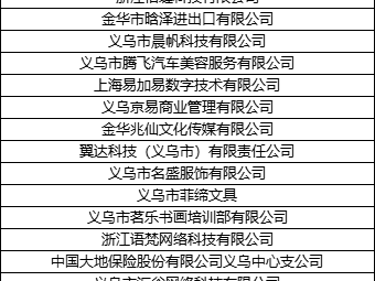 2025全国城市巡回招聘会义乌站时间地点