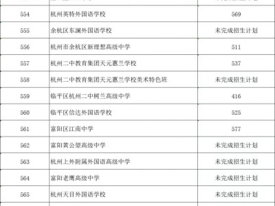 2025年各类高中集中统一招生第二段录取分数线