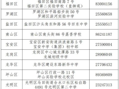 2025年深圳中考、初二学考这样报名(时间、条件、流程)