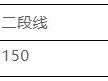 2021山东高考分数线