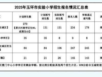 2025玉环实验小学摇号时间和直播安排（附直播入口）