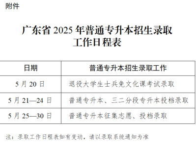 2025广东/广州专升本录取时间（通知原文）