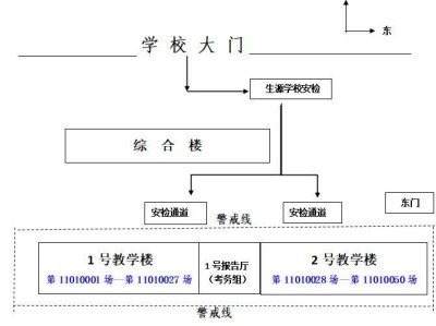 2025济宁市育才中学中考考场分布图