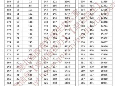2025湖北高考一分一段表物理