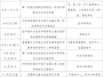 2025韶关中考普通高中学校批次录取时间