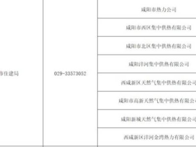 2025咸阳各供暖公司服务电话