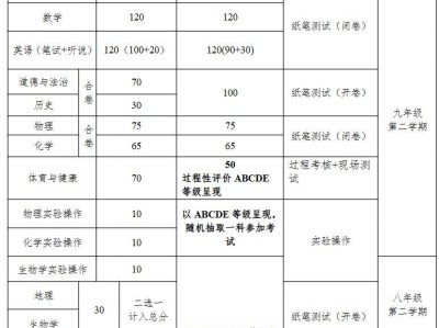 银川中考总分降至650分