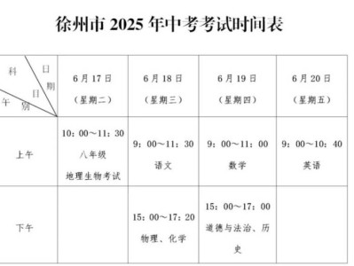2025年徐州铜山区中考有哪些考点？