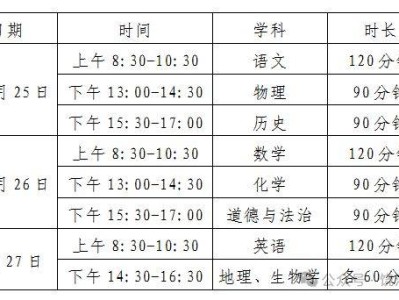 2025年饶河初中学业水平考试及高中阶段招生工作实施方案