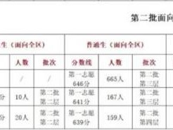 2025顺德容山中学报考指南