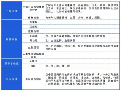 2025东莞道滘镇65岁以上老人免费体检安排（时间+地点）