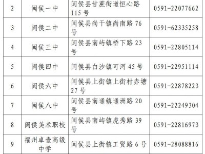 2026年福州闽侯县高考报名在哪确认？附咨询电话