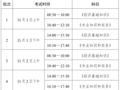 邯郸考区初中级经济专业技术资格考试、全国勘察设计注册工程师执业资格考试考前提示