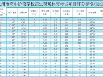 2025兰州市体育中考评分标准一览表