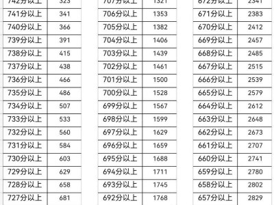 2025年天津宝坻区中考一分一段公布